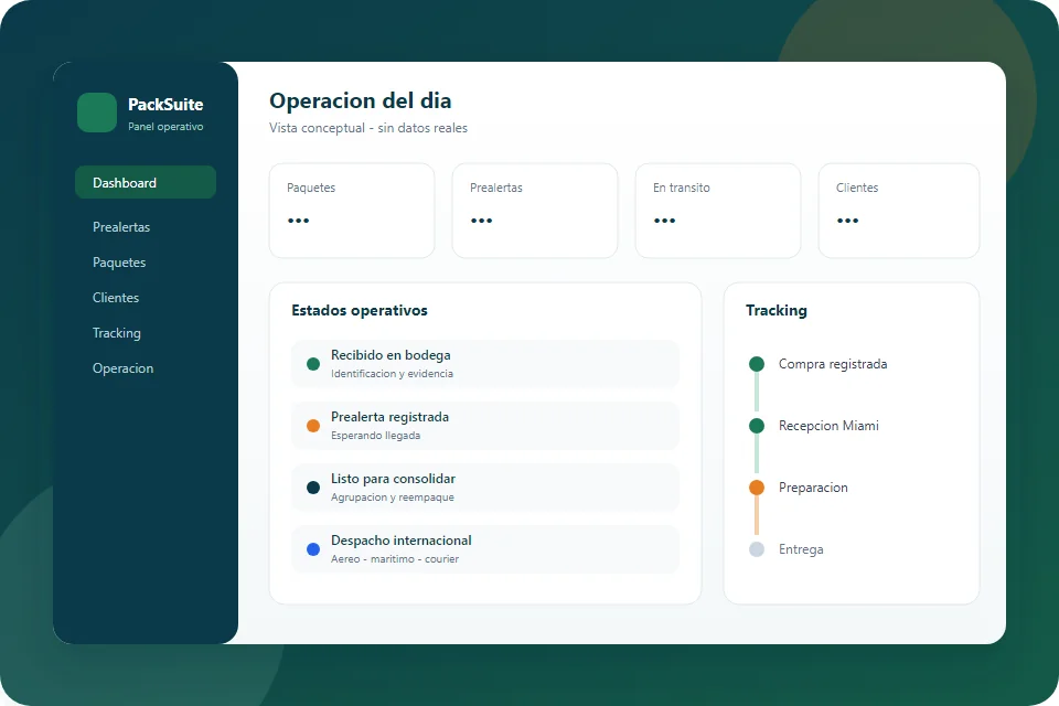 Mockup conceptual del panel PackSuite con métricas, estados y tracking